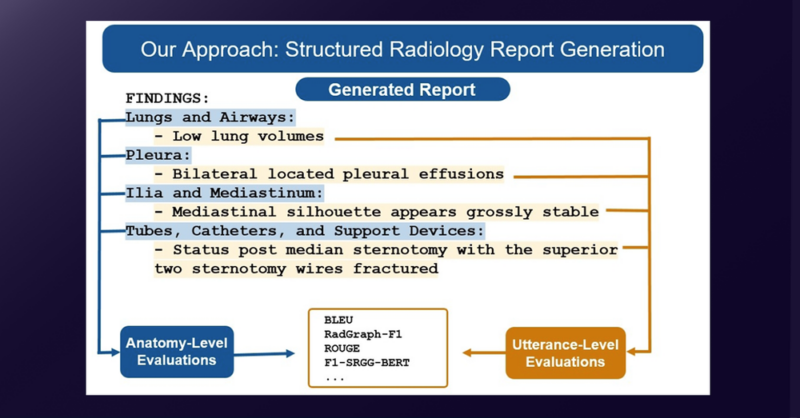 Automated Structured Report Generation