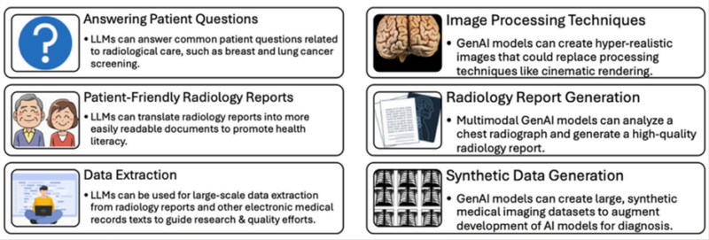Best Practices Safe LLM Gen AI Radiology