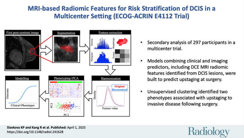 MRI based Radiomic Feature